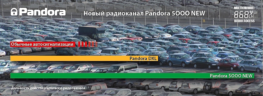 BARBUS. Автомобильная сигнализация Pandora DXL 5000 NEW . BARBUS. Автомобильная сигнализация Pandora DXL 5000 NEW