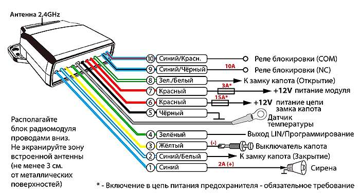 иммобилайзер PanDECT BT-100. иммобилайзер PanDECT BT-100