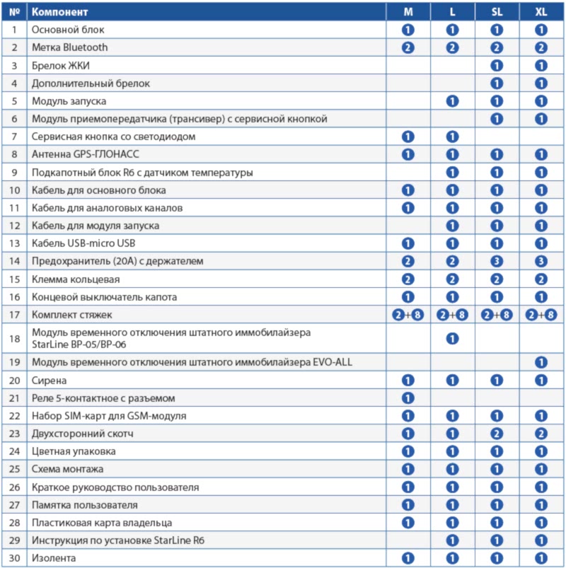BARBUS. StarLine X96. StarLine X96